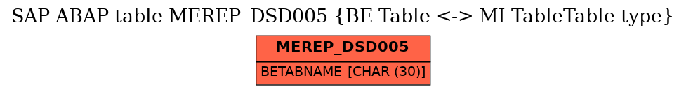 E-R Diagram for table MEREP_DSD005 (BE Table <-> MI TableTable type)