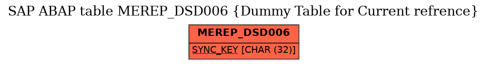 E-R Diagram for table MEREP_DSD006 (Dummy Table for Current refrence)