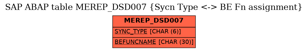 E-R Diagram for table MEREP_DSD007 (Sycn Type <-> BE Fn assignment)