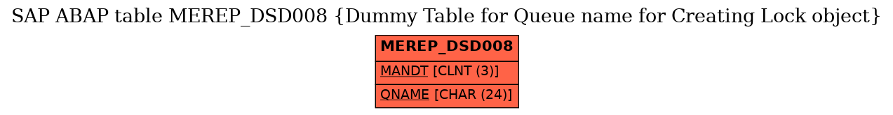 E-R Diagram for table MEREP_DSD008 (Dummy Table for Queue name for Creating Lock object)