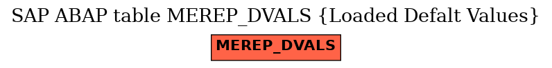 E-R Diagram for table MEREP_DVALS (Loaded Defalt Values)