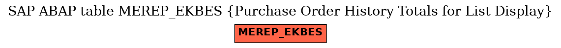 E-R Diagram for table MEREP_EKBES (Purchase Order History Totals for List Display)