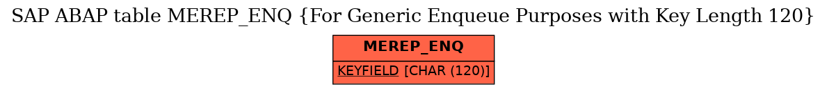 E-R Diagram for table MEREP_ENQ (For Generic Enqueue Purposes with Key Length 120)