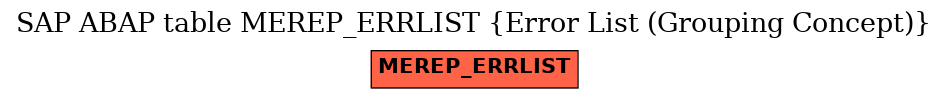 E-R Diagram for table MEREP_ERRLIST (Error List (Grouping Concept))