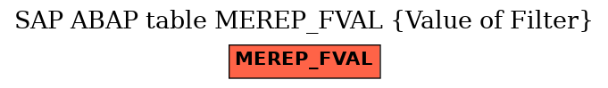 E-R Diagram for table MEREP_FVAL (Value of Filter)