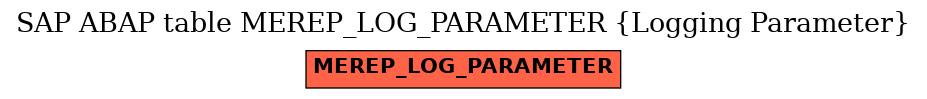 E-R Diagram for table MEREP_LOG_PARAMETER (Logging Parameter)