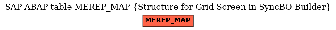 E-R Diagram for table MEREP_MAP (Structure for Grid Screen in SyncBO Builder)