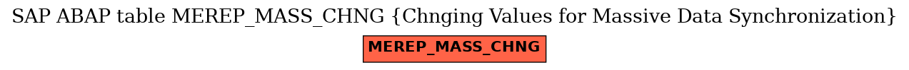 E-R Diagram for table MEREP_MASS_CHNG (Chnging Values for Massive Data Synchronization)