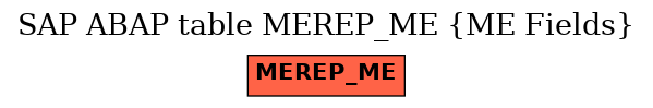 E-R Diagram for table MEREP_ME (ME Fields)