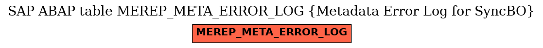 E-R Diagram for table MEREP_META_ERROR_LOG (Metadata Error Log for SyncBO)