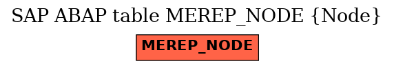 E-R Diagram for table MEREP_NODE (Node)