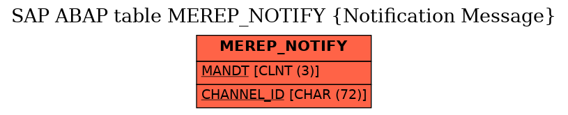 E-R Diagram for table MEREP_NOTIFY (Notification Message)