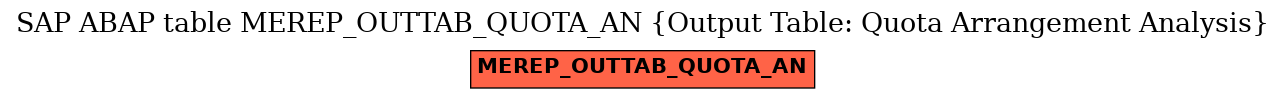 E-R Diagram for table MEREP_OUTTAB_QUOTA_AN (Output Table: Quota Arrangement Analysis)