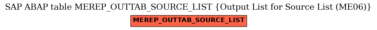 E-R Diagram for table MEREP_OUTTAB_SOURCE_LIST (Output List for Source List (ME06))