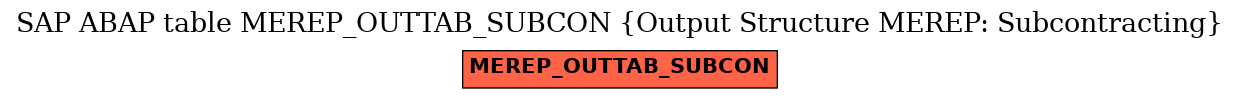 E-R Diagram for table MEREP_OUTTAB_SUBCON (Output Structure MEREP: Subcontracting)