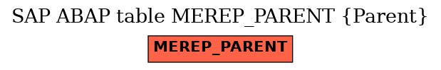 E-R Diagram for table MEREP_PARENT (Parent)