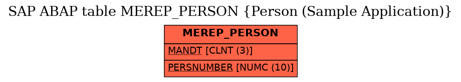 E-R Diagram for table MEREP_PERSON (Person (Sample Application))