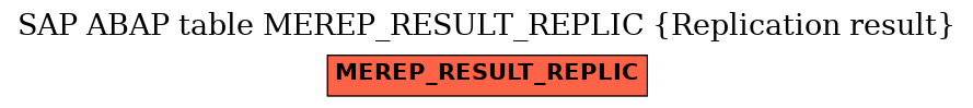 E-R Diagram for table MEREP_RESULT_REPLIC (Replication result)