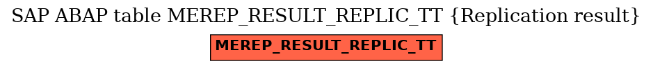 E-R Diagram for table MEREP_RESULT_REPLIC_TT (Replication result)