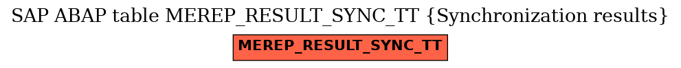 E-R Diagram for table MEREP_RESULT_SYNC_TT (Synchronization results)