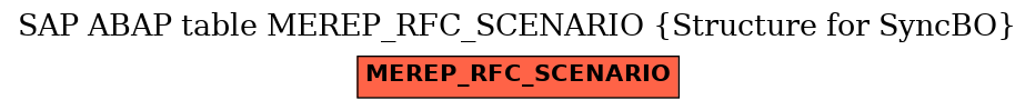 E-R Diagram for table MEREP_RFC_SCENARIO (Structure for SyncBO)
