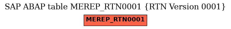 E-R Diagram for table MEREP_RTN0001 (RTN Version 0001)