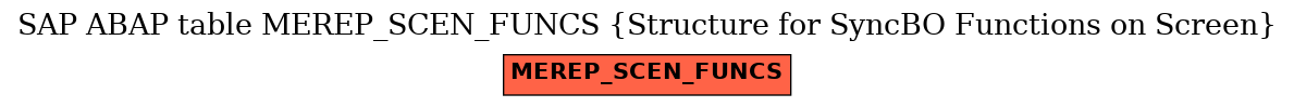 E-R Diagram for table MEREP_SCEN_FUNCS (Structure for SyncBO Functions on Screen)