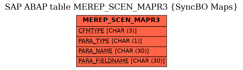 E-R Diagram for table MEREP_SCEN_MAPR3 (SyncBO Maps)