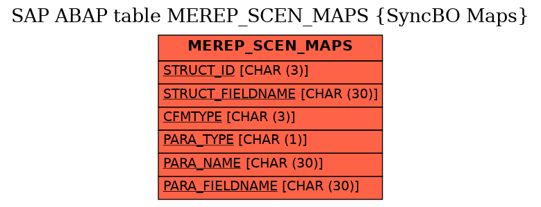 E-R Diagram for table MEREP_SCEN_MAPS (SyncBO Maps)