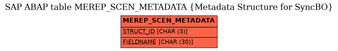 E-R Diagram for table MEREP_SCEN_METADATA (Metadata Structure for SyncBO)