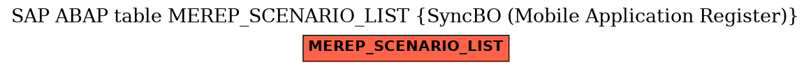 E-R Diagram for table MEREP_SCENARIO_LIST (SyncBO (Mobile Application Register))