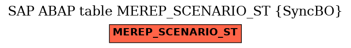 E-R Diagram for table MEREP_SCENARIO_ST (SyncBO)