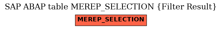 E-R Diagram for table MEREP_SELECTION (Filter Result)