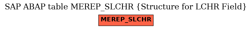 E-R Diagram for table MEREP_SLCHR (Structure for LCHR Field)