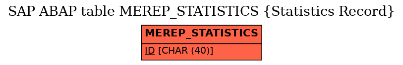 E-R Diagram for table MEREP_STATISTICS (Statistics Record)