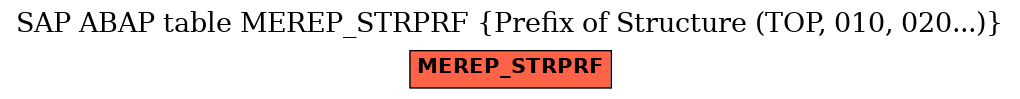 E-R Diagram for table MEREP_STRPRF (Prefix of Structure (TOP, 010, 020...))