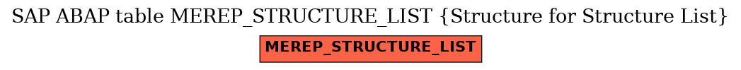 E-R Diagram for table MEREP_STRUCTURE_LIST (Structure for Structure List)