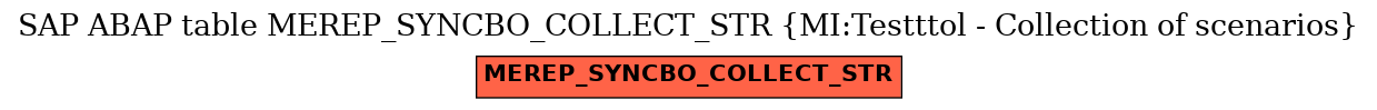E-R Diagram for table MEREP_SYNCBO_COLLECT_STR (MI:Testttol - Collection of scenarios)