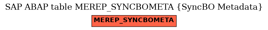 E-R Diagram for table MEREP_SYNCBOMETA (SyncBO Metadata)