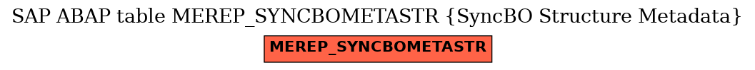 E-R Diagram for table MEREP_SYNCBOMETASTR (SyncBO Structure Metadata)