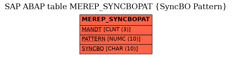 E-R Diagram for table MEREP_SYNCBOPAT (SyncBO Pattern)