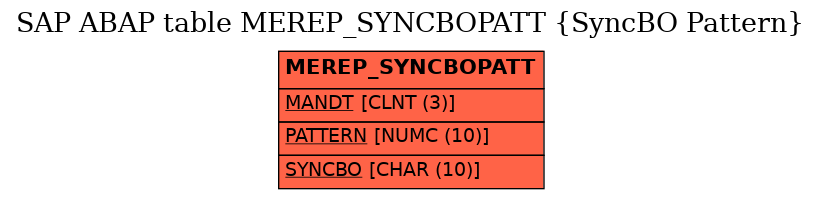 E-R Diagram for table MEREP_SYNCBOPATT (SyncBO Pattern)