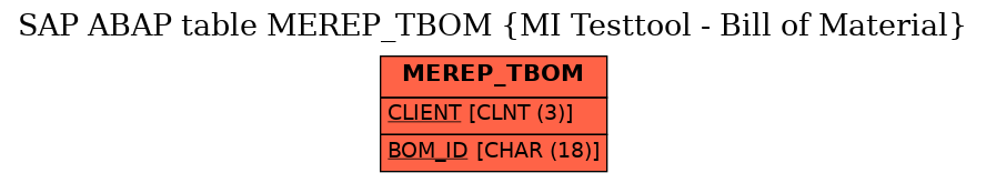 E-R Diagram for table MEREP_TBOM (MI Testtool - Bill of Material)