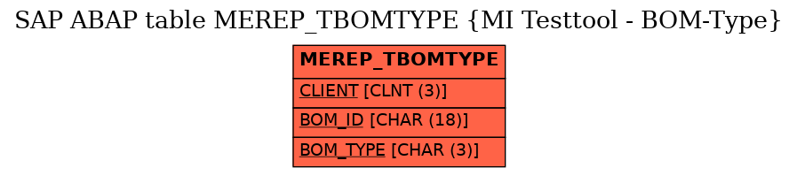 E-R Diagram for table MEREP_TBOMTYPE (MI Testtool - BOM-Type)
