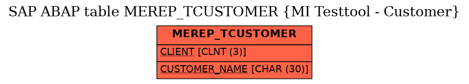 E-R Diagram for table MEREP_TCUSTOMER (MI Testtool - Customer)