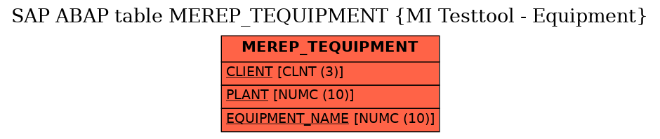 E-R Diagram for table MEREP_TEQUIPMENT (MI Testtool - Equipment)