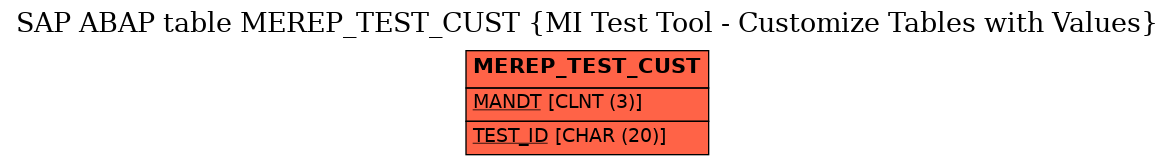 E-R Diagram for table MEREP_TEST_CUST (MI Test Tool - Customize Tables with Values)