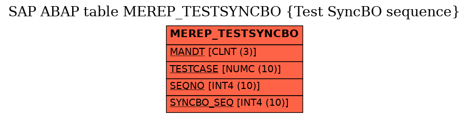 E-R Diagram for table MEREP_TESTSYNCBO (Test SyncBO sequence)