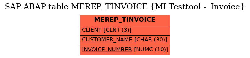 E-R Diagram for table MEREP_TINVOICE (MI Testtool -  Invoice)