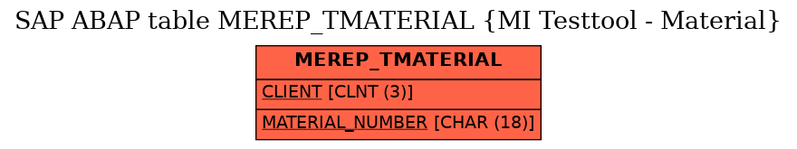 E-R Diagram for table MEREP_TMATERIAL (MI Testtool - Material)